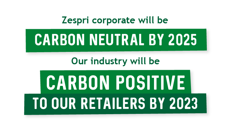 Carbon Neutral