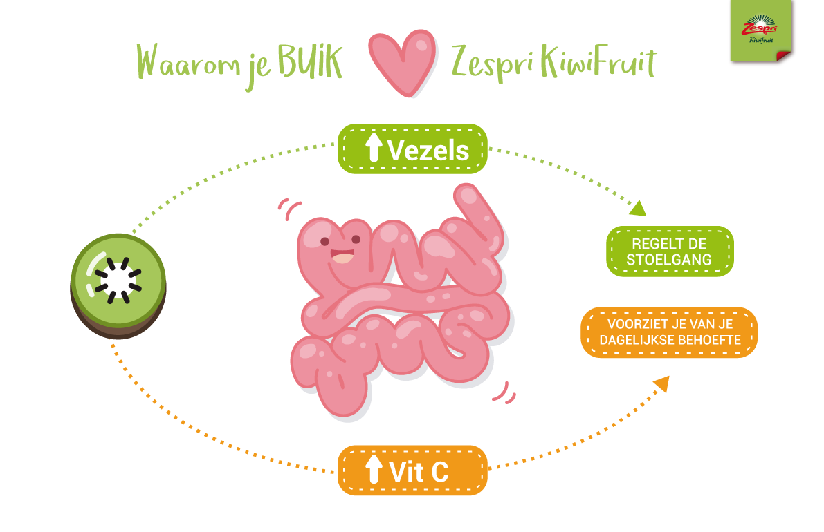 Hoe je voedingsgewoonten voor een gelukkigere en gezondere buik kunnen zorgen