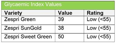 health-glycaemic-index.jpg