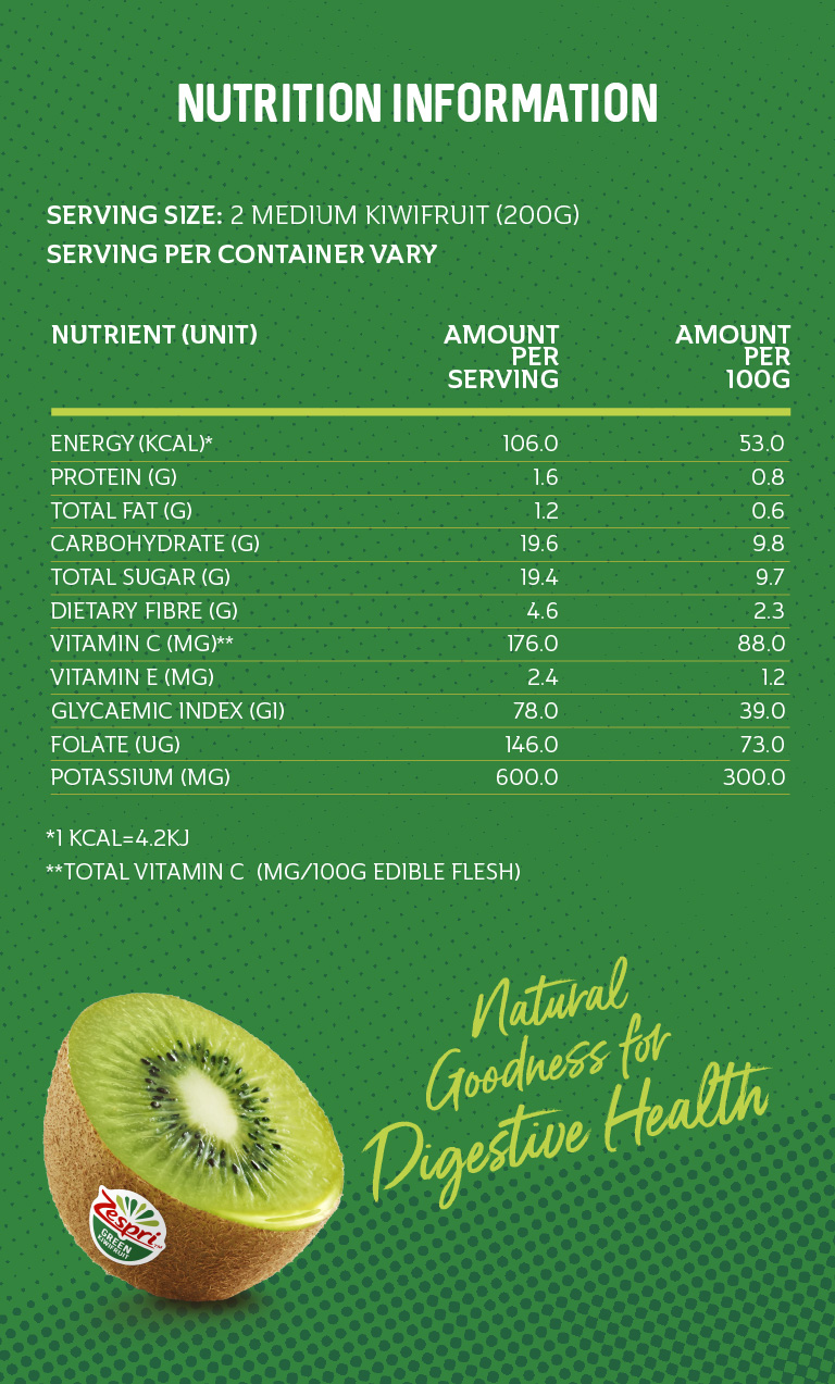 Zespri Green kiwi fruit Nutition table